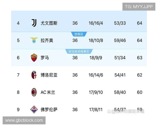 意甲最新战报深度解析各队表现与积分榜变化